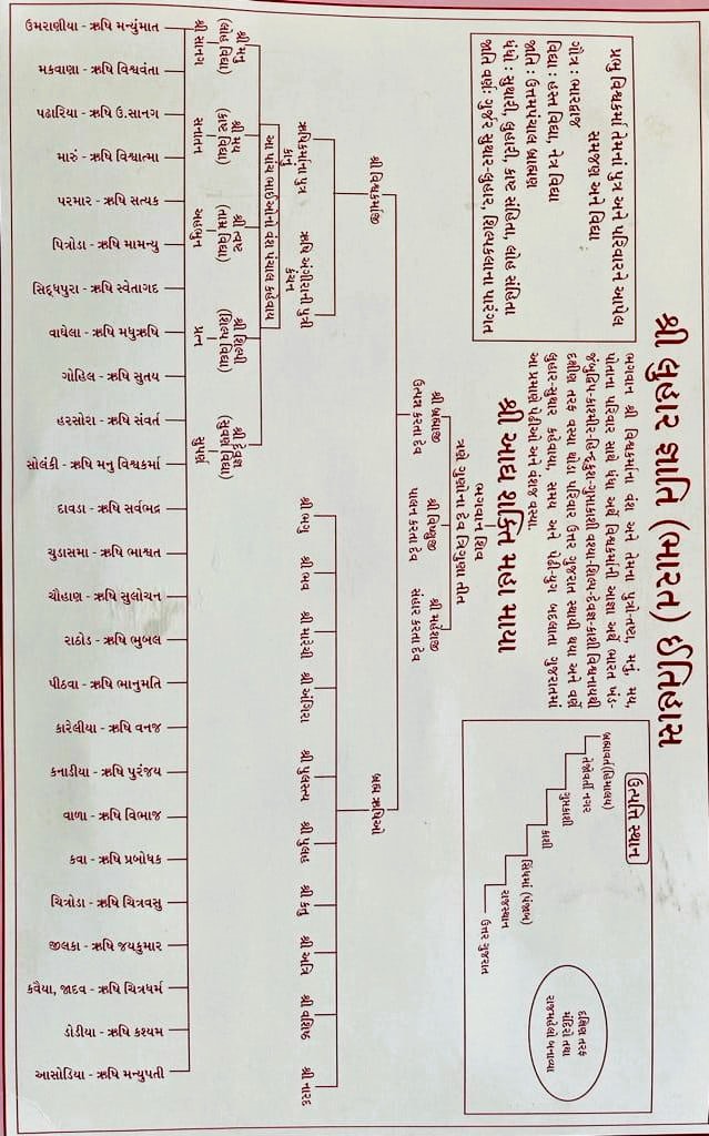 History of the Luhar Community (India)